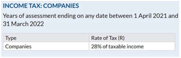 Income Tax Companies