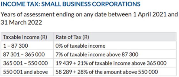 Income Tax Small Business Corporations