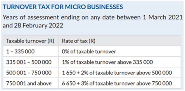 Turnover Tax for Micro Businesses