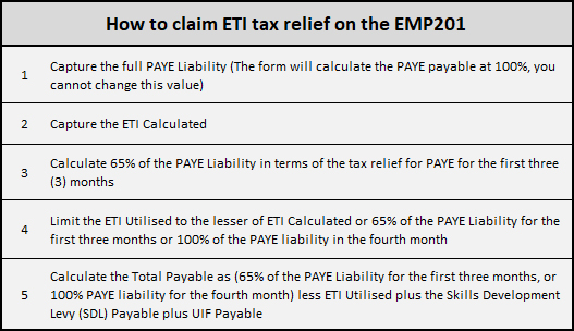 ETI Tax Relief 1