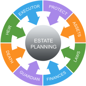 Estate planning 2